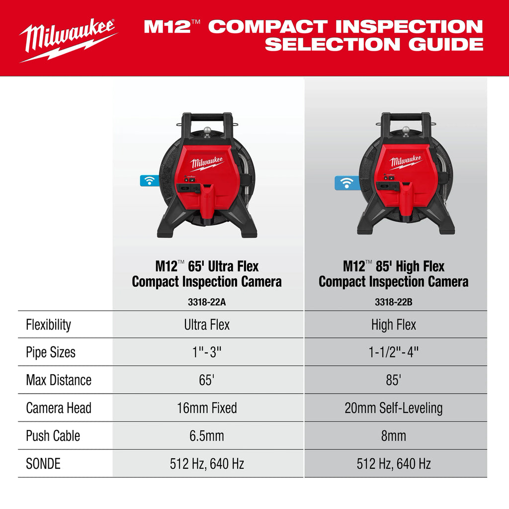 M12™ 85’ High Flex Compact Inspection Camera Kit