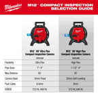 M12™ 65’ Ultra Flex Compact Inspection Camera Kit