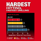 M18 FUEL™ 1-3/4" SDS MAX Rotary Hammer w/ ONE-KEY™