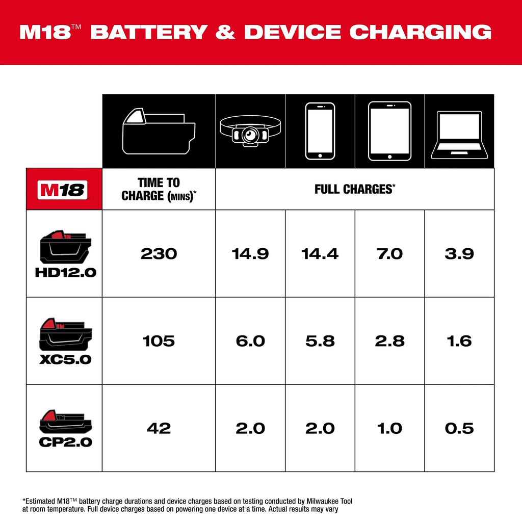 M18™ TOP-OFF™ Charger & Power Supply