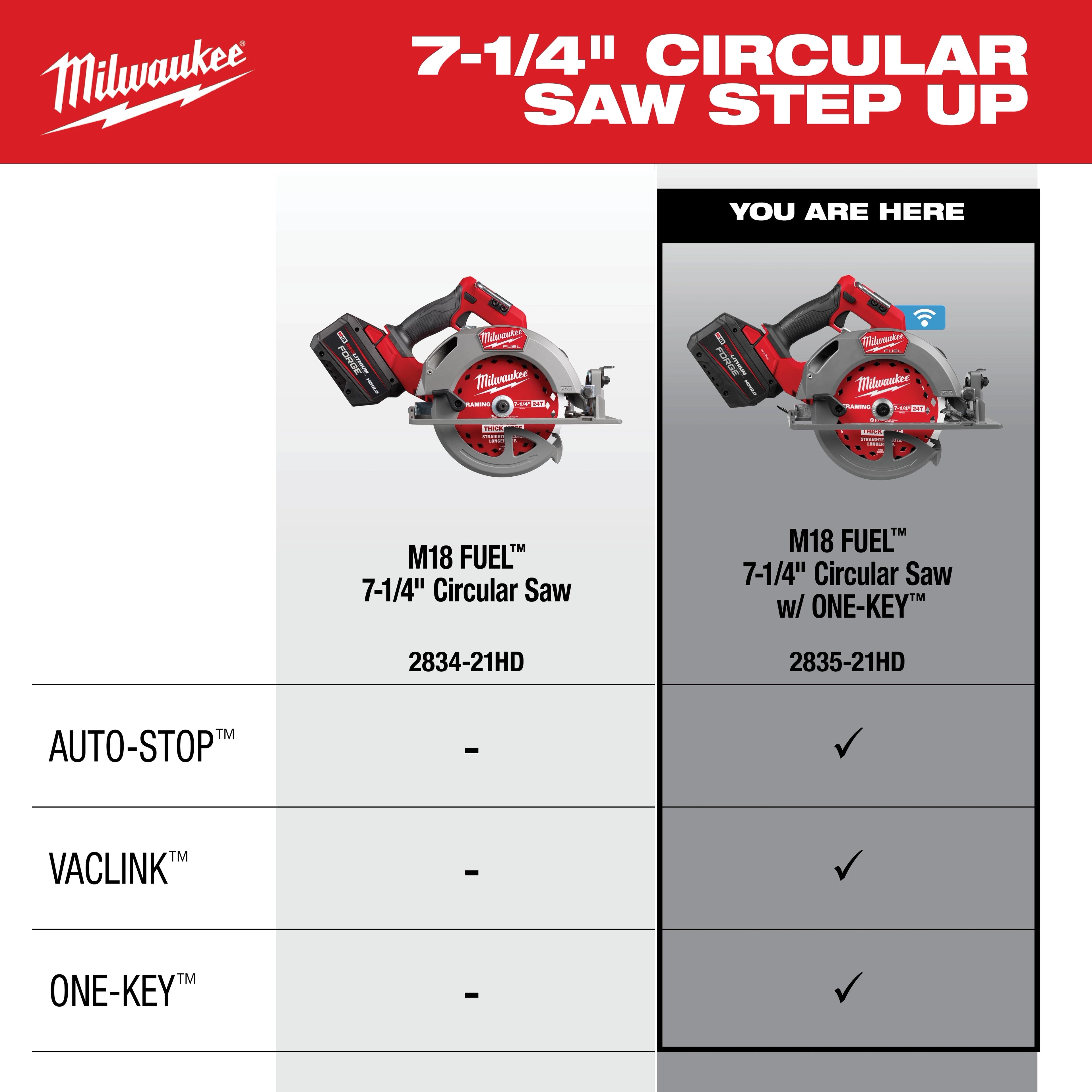 M18 FUEL™ 7-1/4" Circular Saw w/ ONE-KEY™