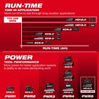 M18™ REDLITHIUM™ FORGE™ HD12.0 Battery (10 Pk)