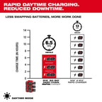 M18™ Six Bay Daisy Chain Rapid Charger w/ PACKOUT™ Compatibility
