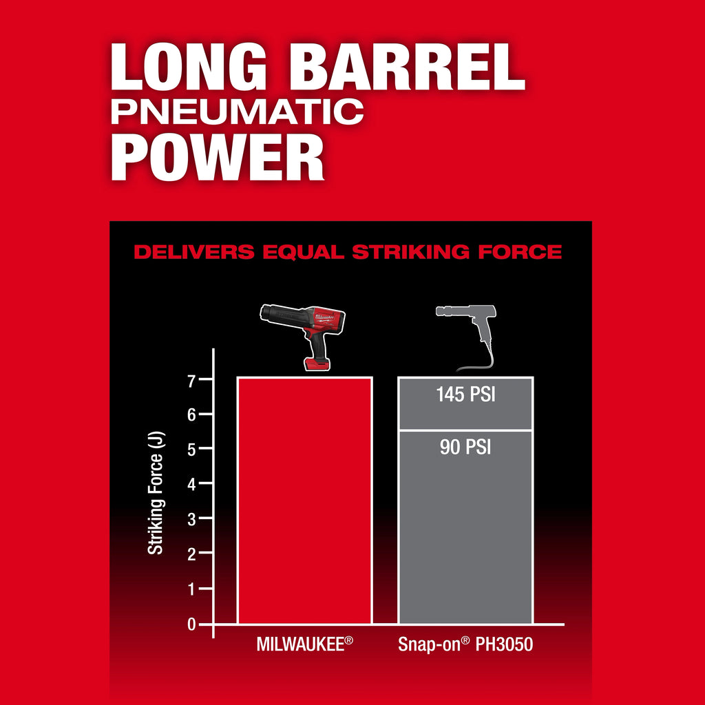 M18 FUEL™ STRIKER™ Hammer Chisel