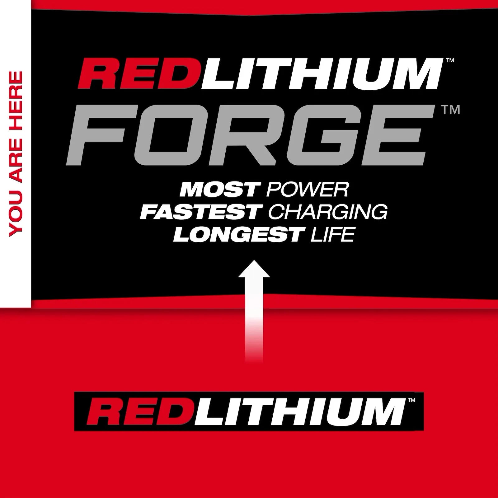 MX FUEL™ REDLITHIUM™ FORGE™ XC8.0 Battery Pack
