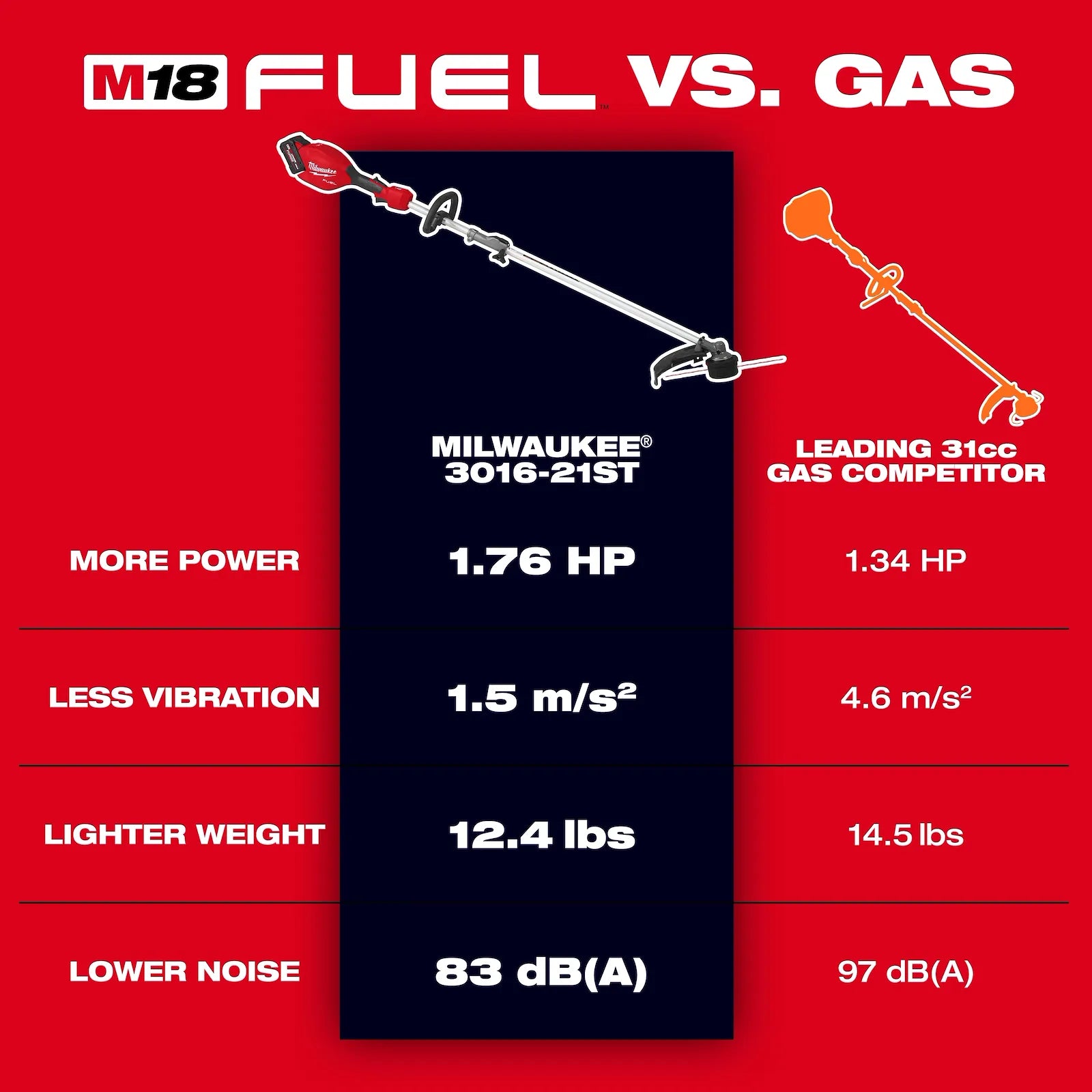 M18 FUEL™ Power Head w/ QUIK-LOK™ String Trimmer