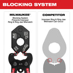 RLS® Pivoting Press Ring