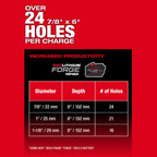 M18 FUEL™ 1-9/16" SDS Max Rotary Hammer w/ ONE KEY™