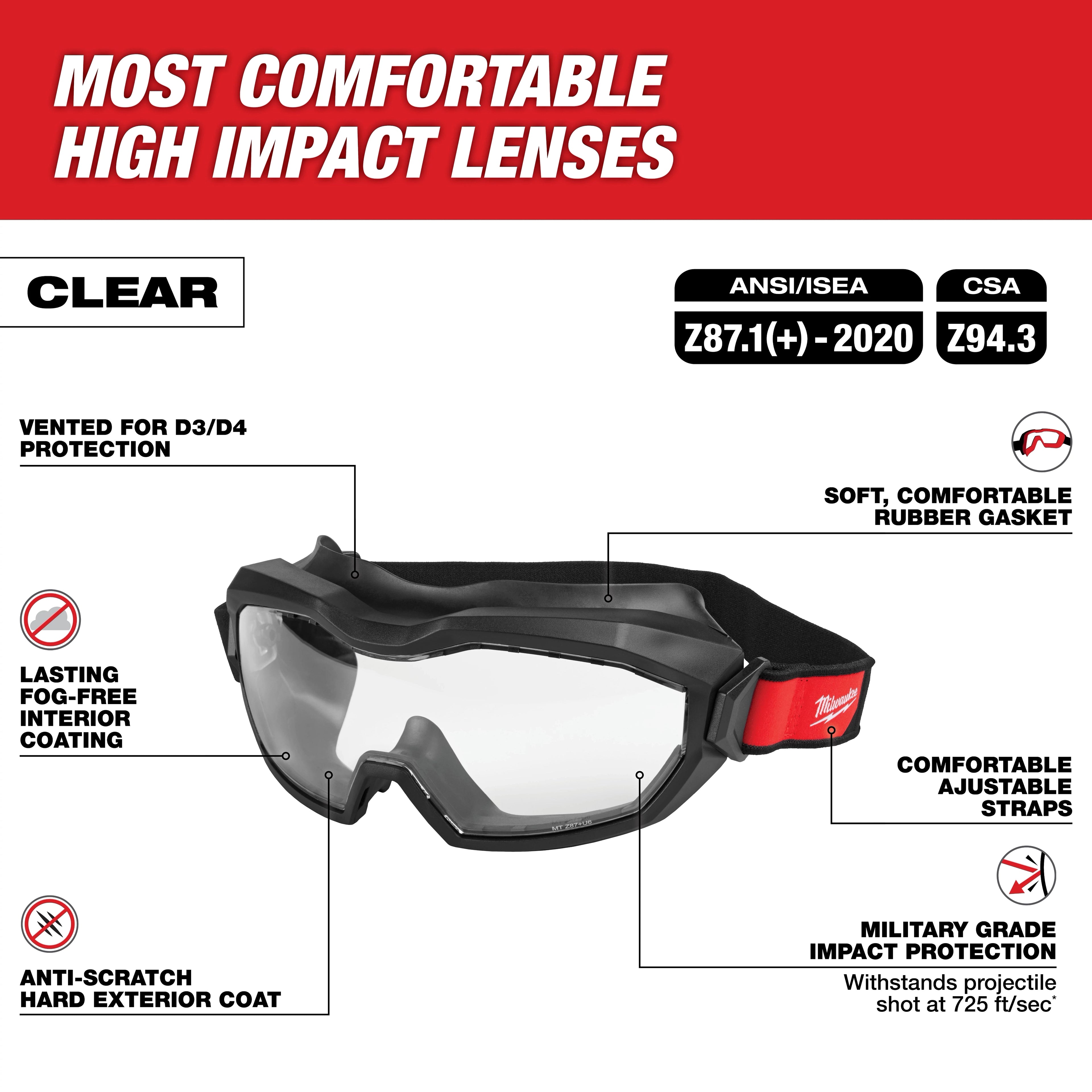 Vented Goggles