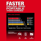 M18 FUEL™ 1-9/16" SDS Max Rotary Hammer w/ ONE KEY™