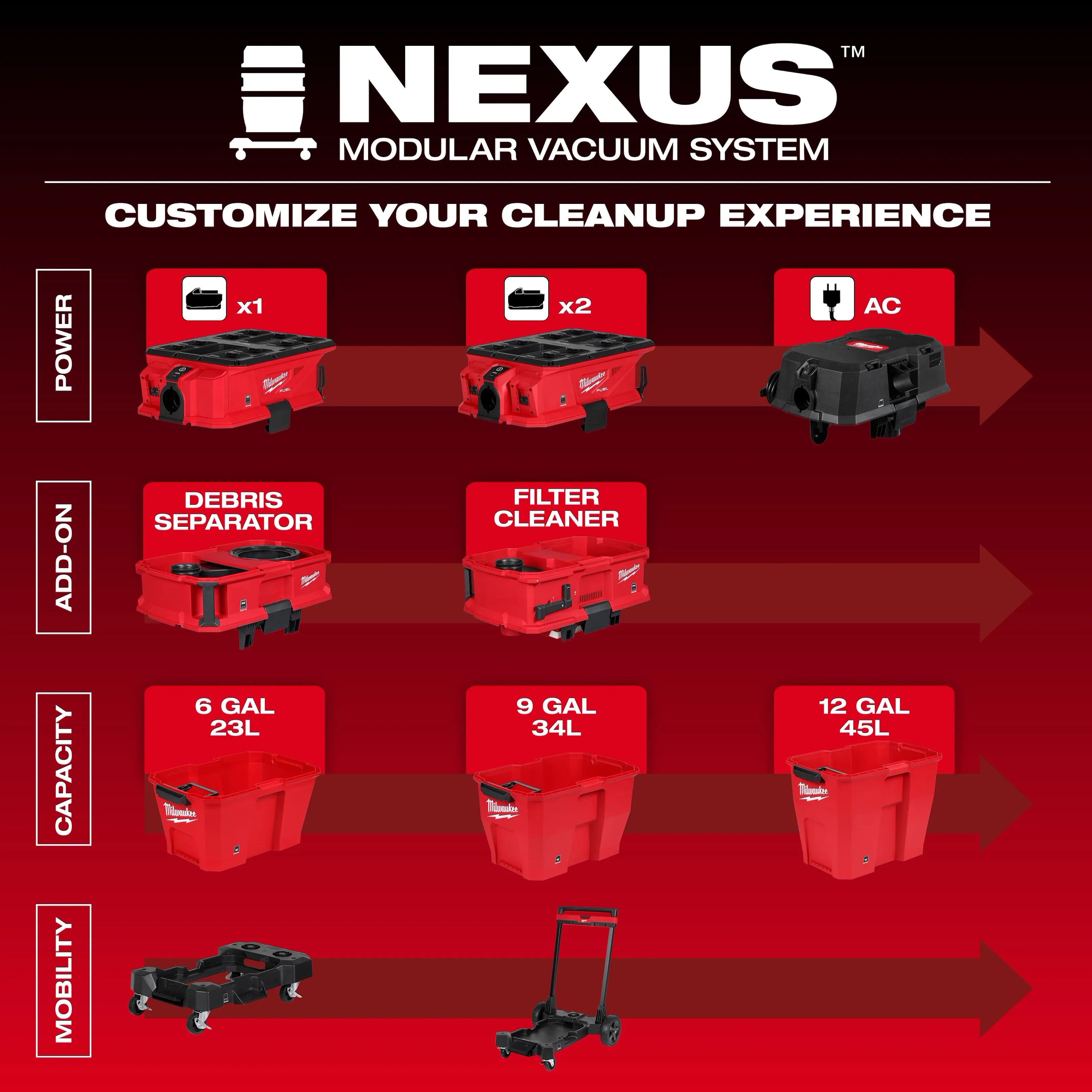 M18 FUEL™ NEXUS™ 12 Gallon Dual Battery Wet/Dry Vacuum Kit