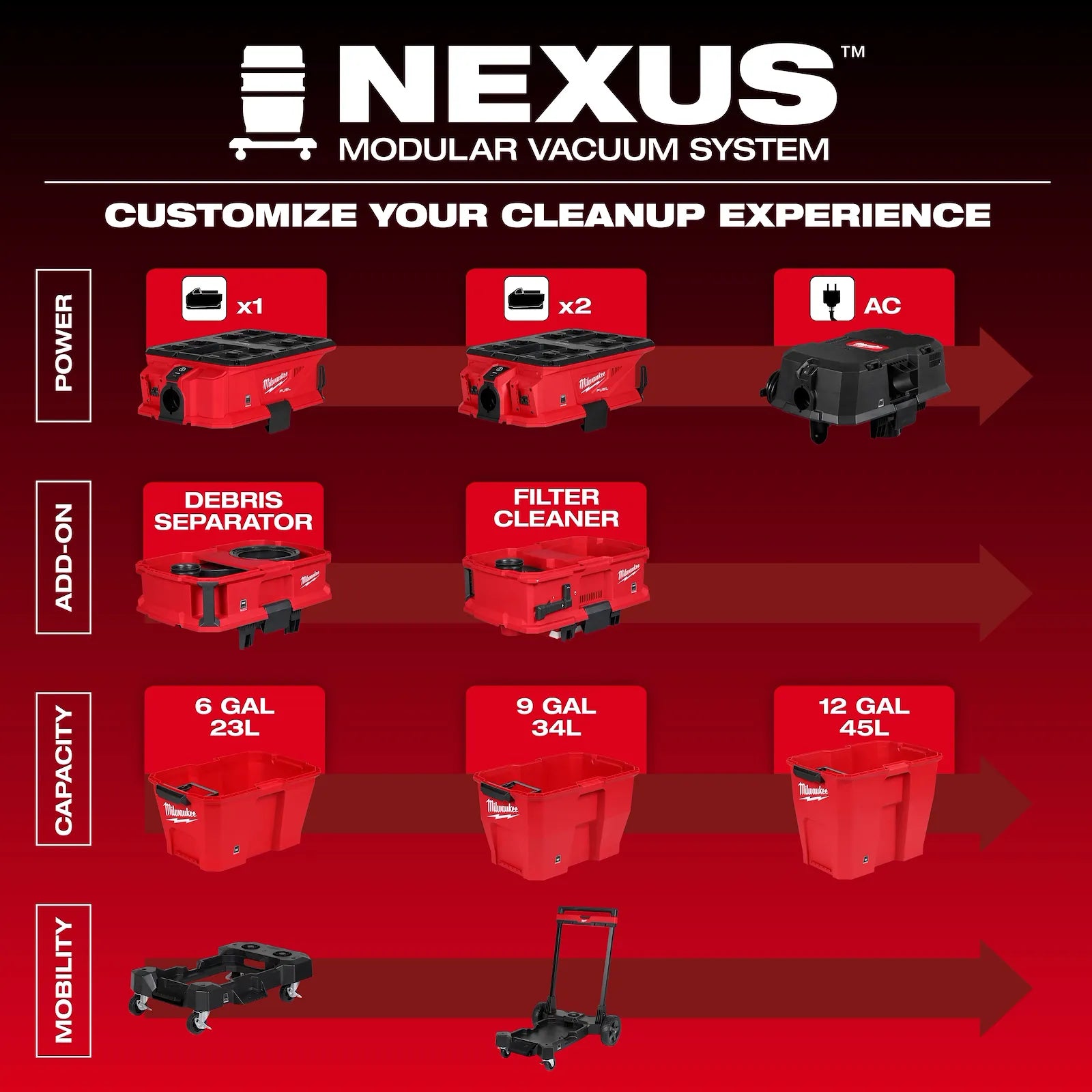 NEXUS™ Dedicated Filter Cleaner