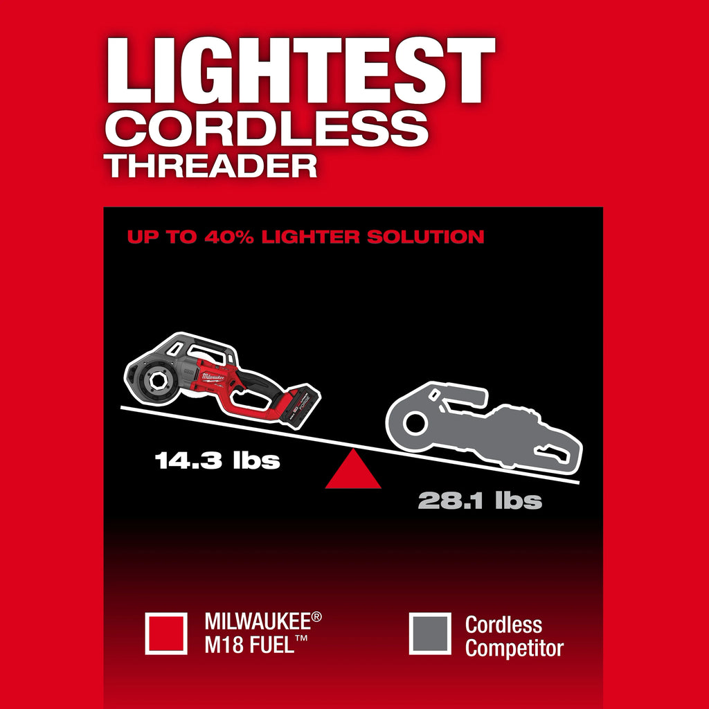 M18 FUEL™ Compact Pipe Threader w/ ONE-KEY™ w/ 1/2" - 1-1/4" Compact NPT Forged Aluminum Die Heads