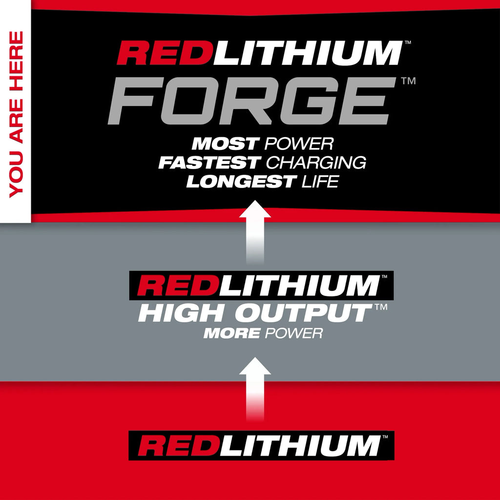 M18™ REDLITHIUM™ FORGE™ XC8.0 Battery Pack