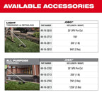M18 FUEL™ Power Head w/ QUIK-LOK™ String Trimmer