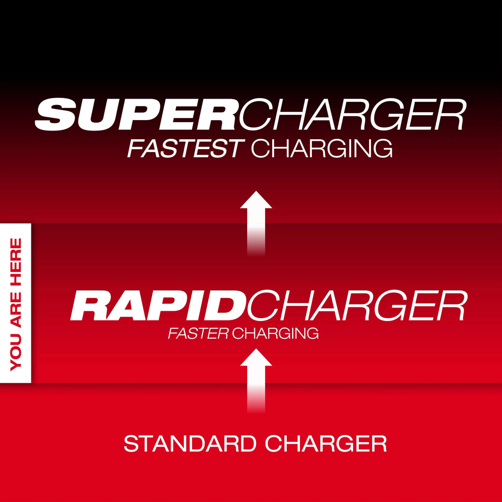M18™ Six Bay Daisy Chain Rapid Charger w/ PACKOUT™ Compatibility
