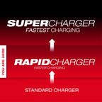 M18™ Six Bay Daisy Chain Rapid Charger w/ PACKOUT™ Compatibility