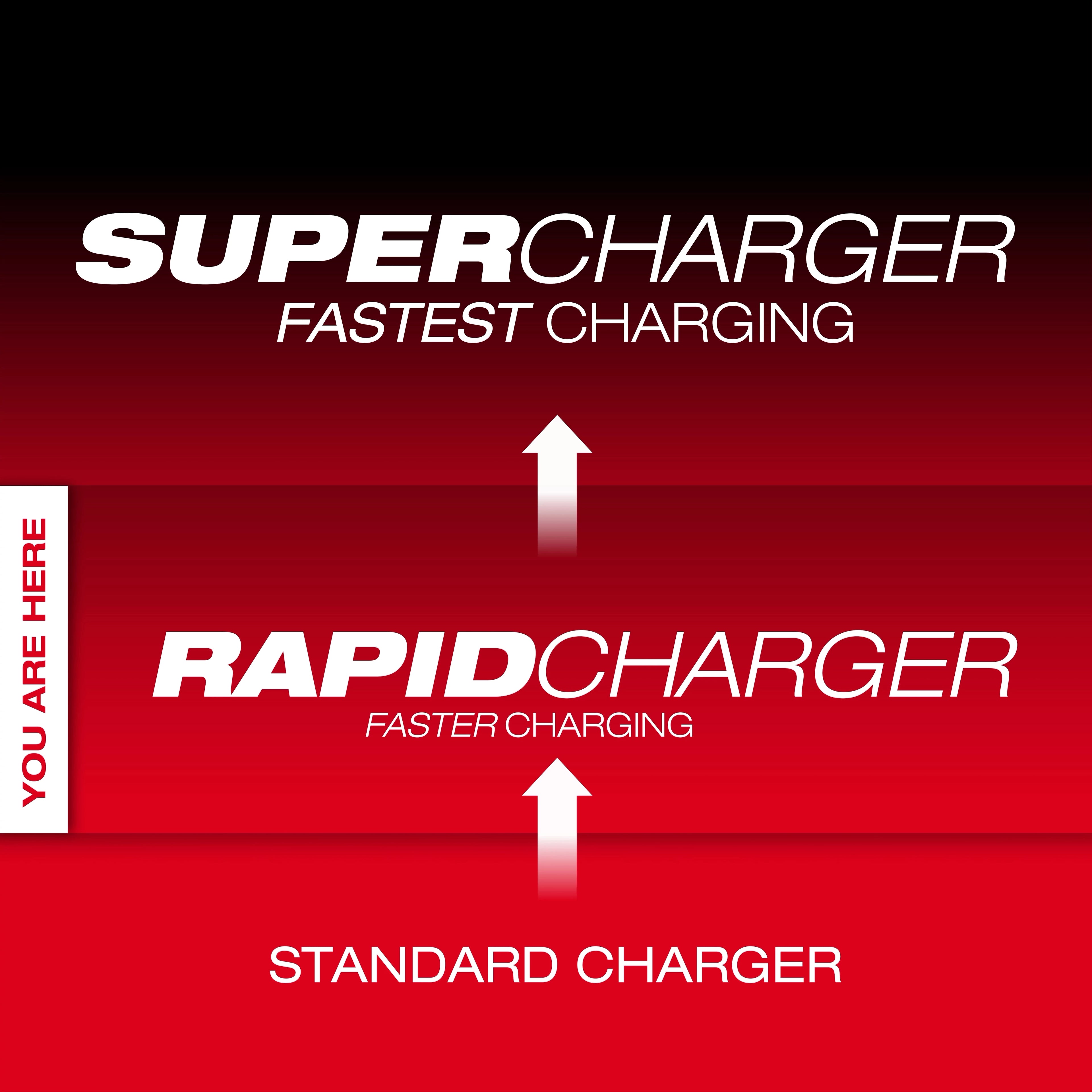 M18™ Six Bay Daisy Chain Rapid Charger w/ PACKOUT™ Compatibility