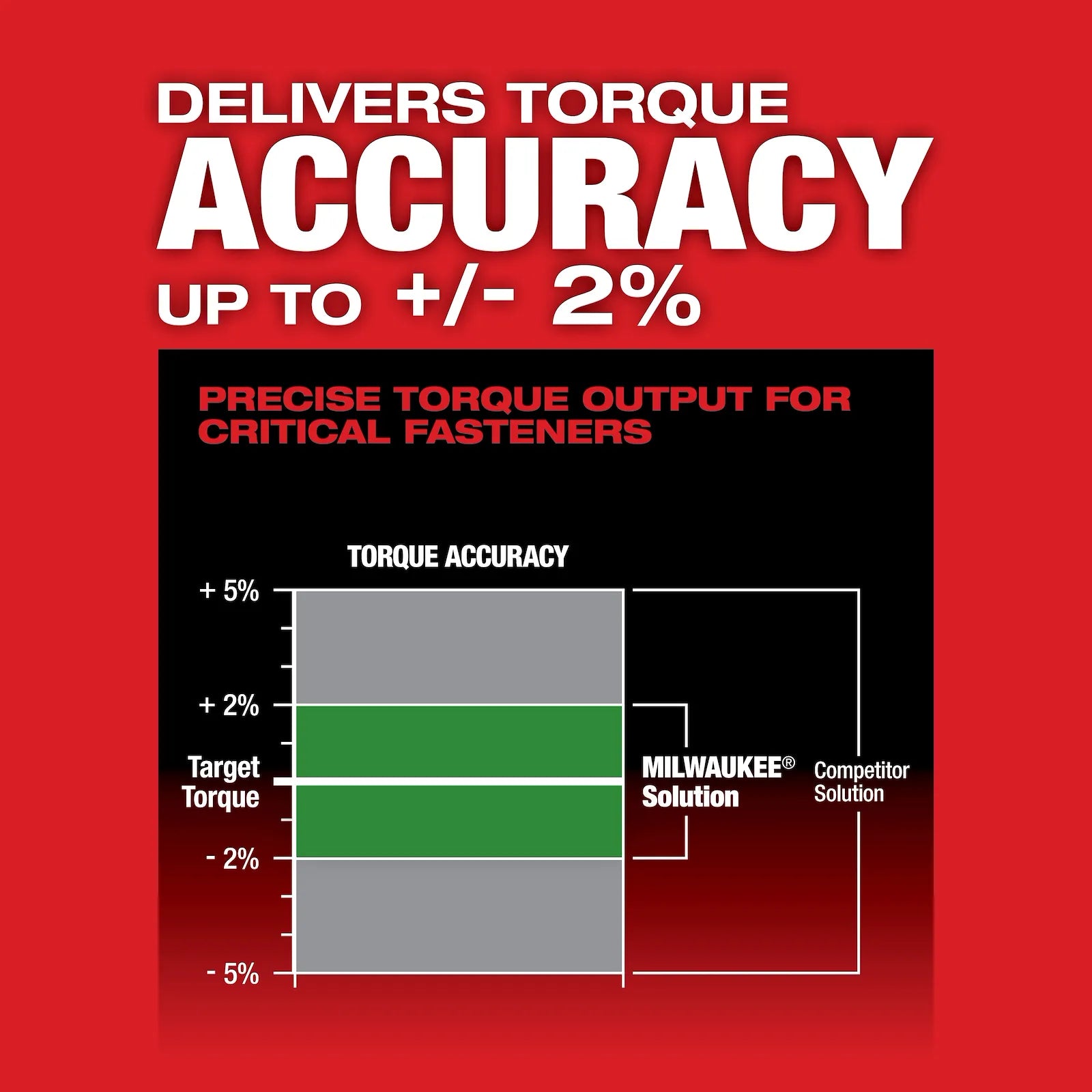 M12 FUEL™ 3/8" Digital Torque Wrench w/ ONE-KEY™