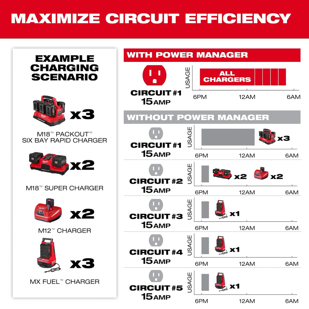 Power Manager – 15 Amp Circuit