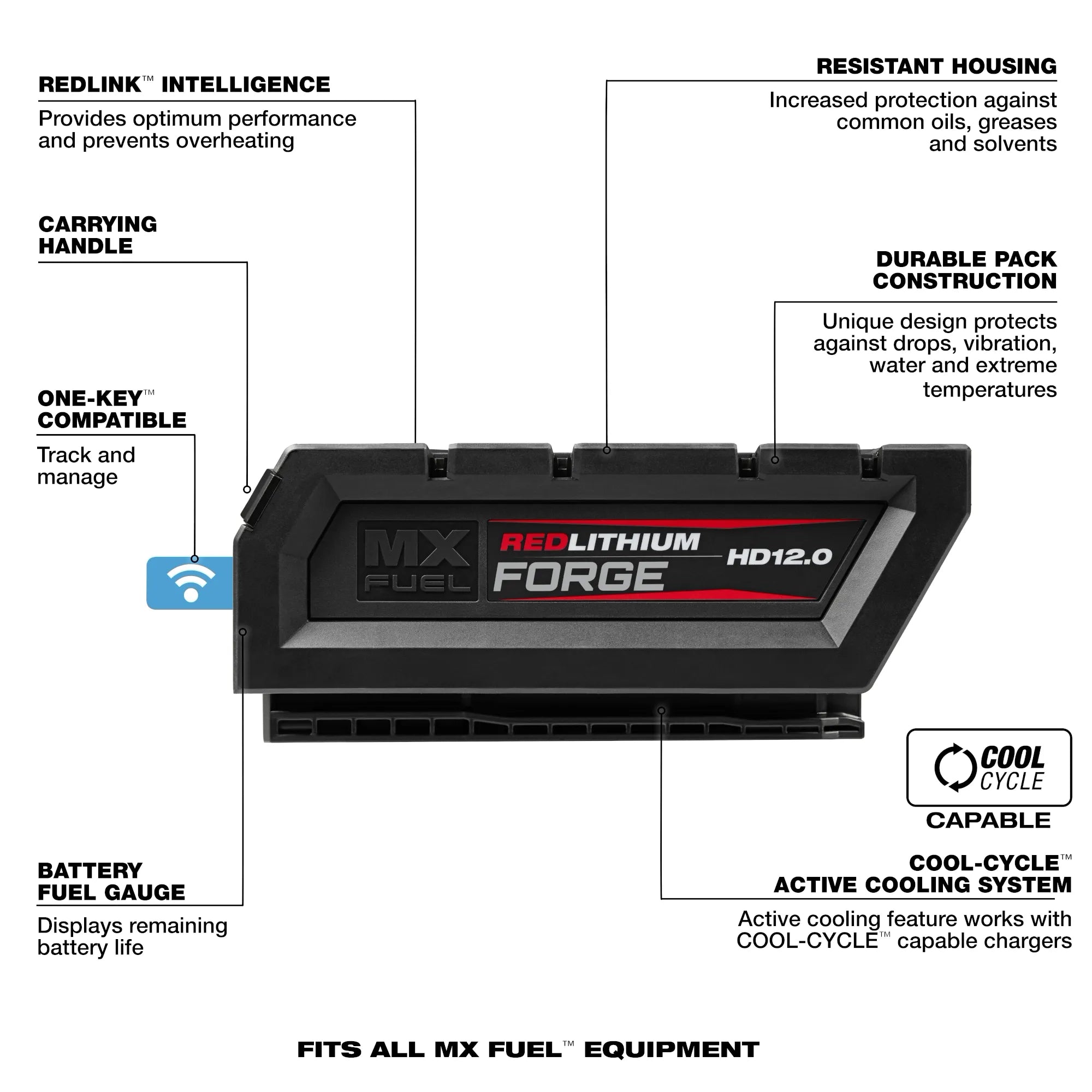 MX FUEL™ Lithium-Ion High Demand (HD) 12.0 Ah REDLITHIUM FORGE Battery with Super Charger