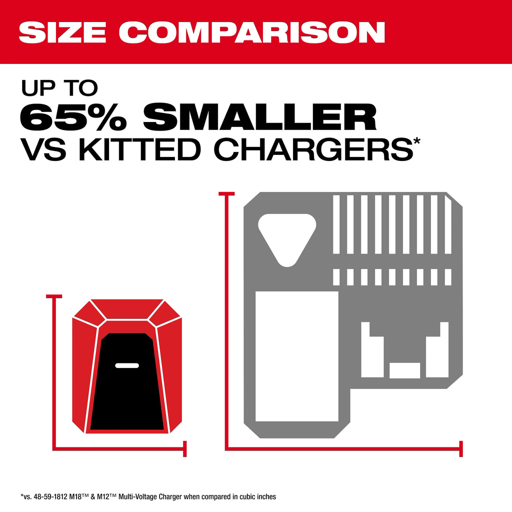 M18™ TOP-OFF™ Charger & Power Supply