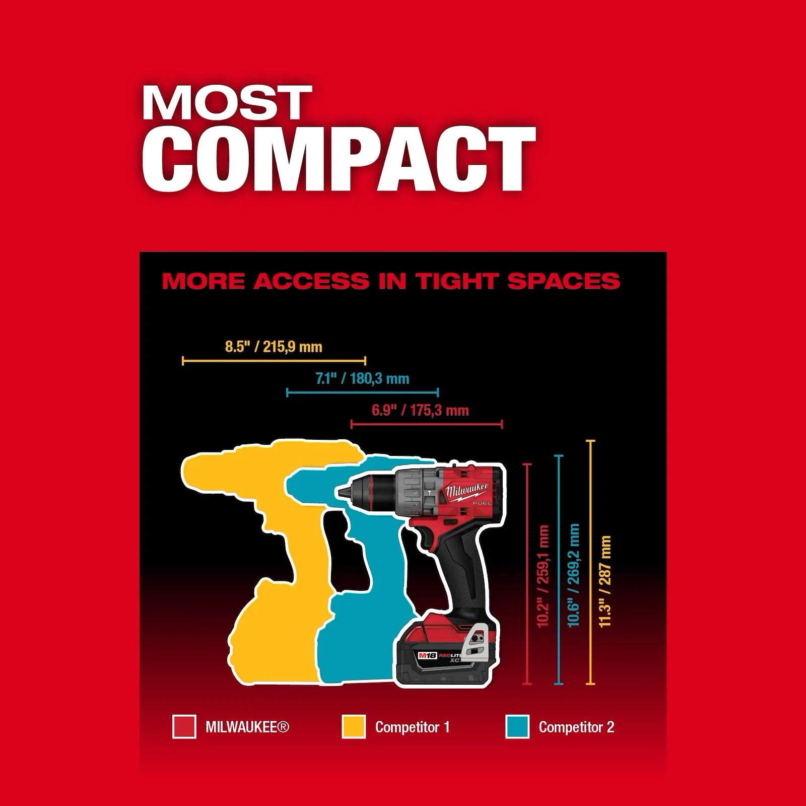 M18 FUEL™ 2-Tool Combo Kit