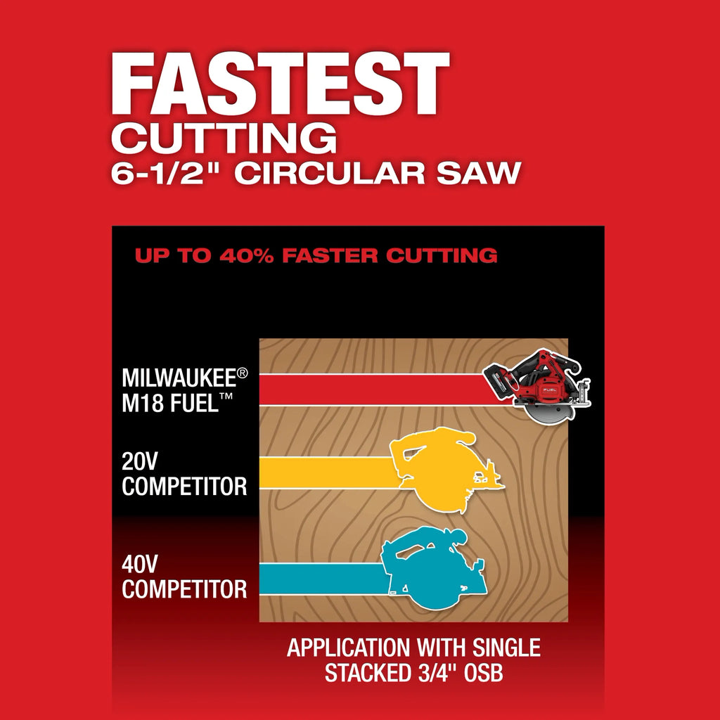 M18 FUEL™ 6-1/2” Circular Saw