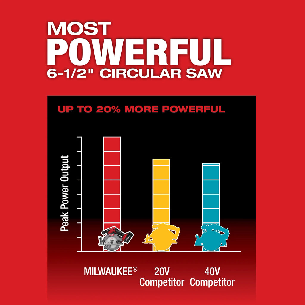 M18 FUEL™ 6-1/2” Circular Saw