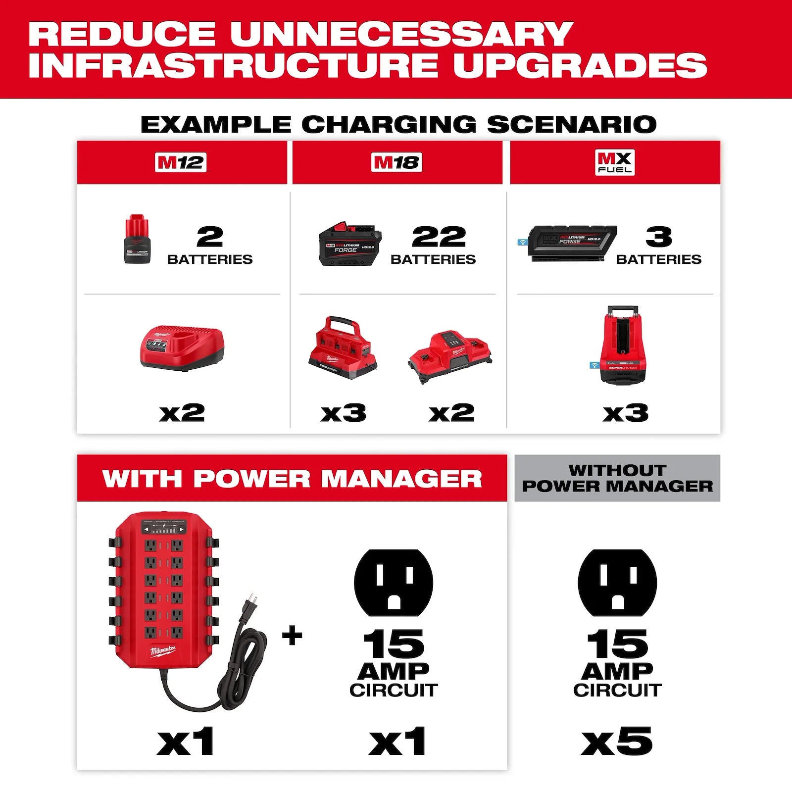 Power Manager – 20 Amp Circuit