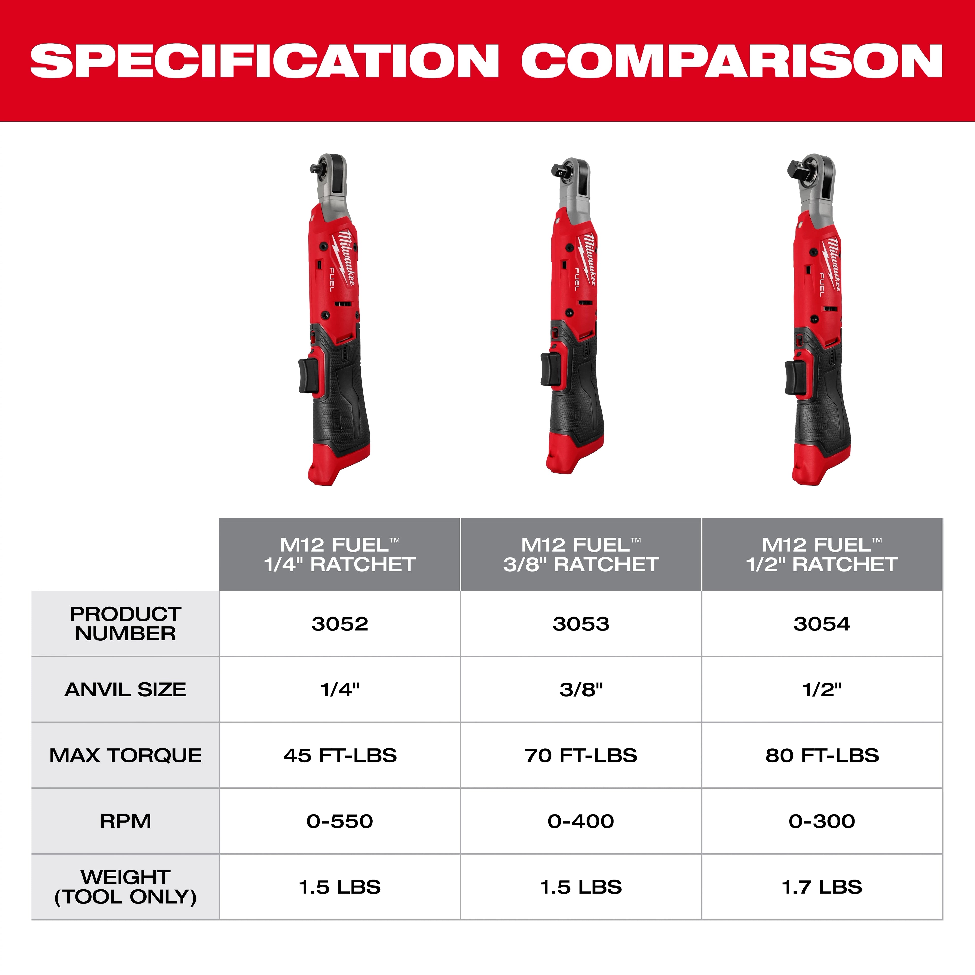 M12 FUEL™ 3/8" Ratchet