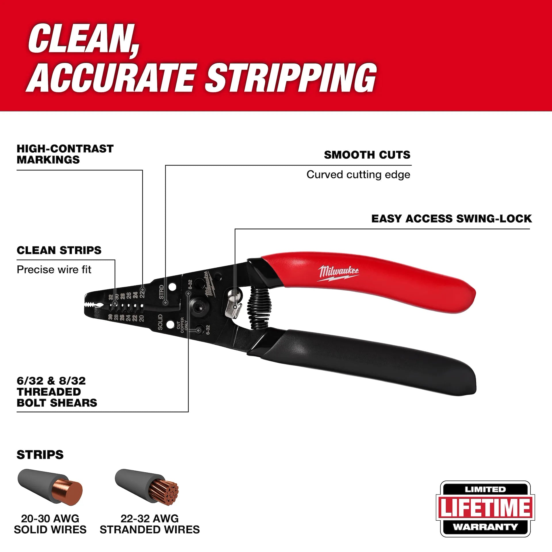 20-32 AWG Low Voltage Dipped Grip Wire Stripper & Cutter