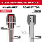 5lb Pick Mattock (36" Handle)