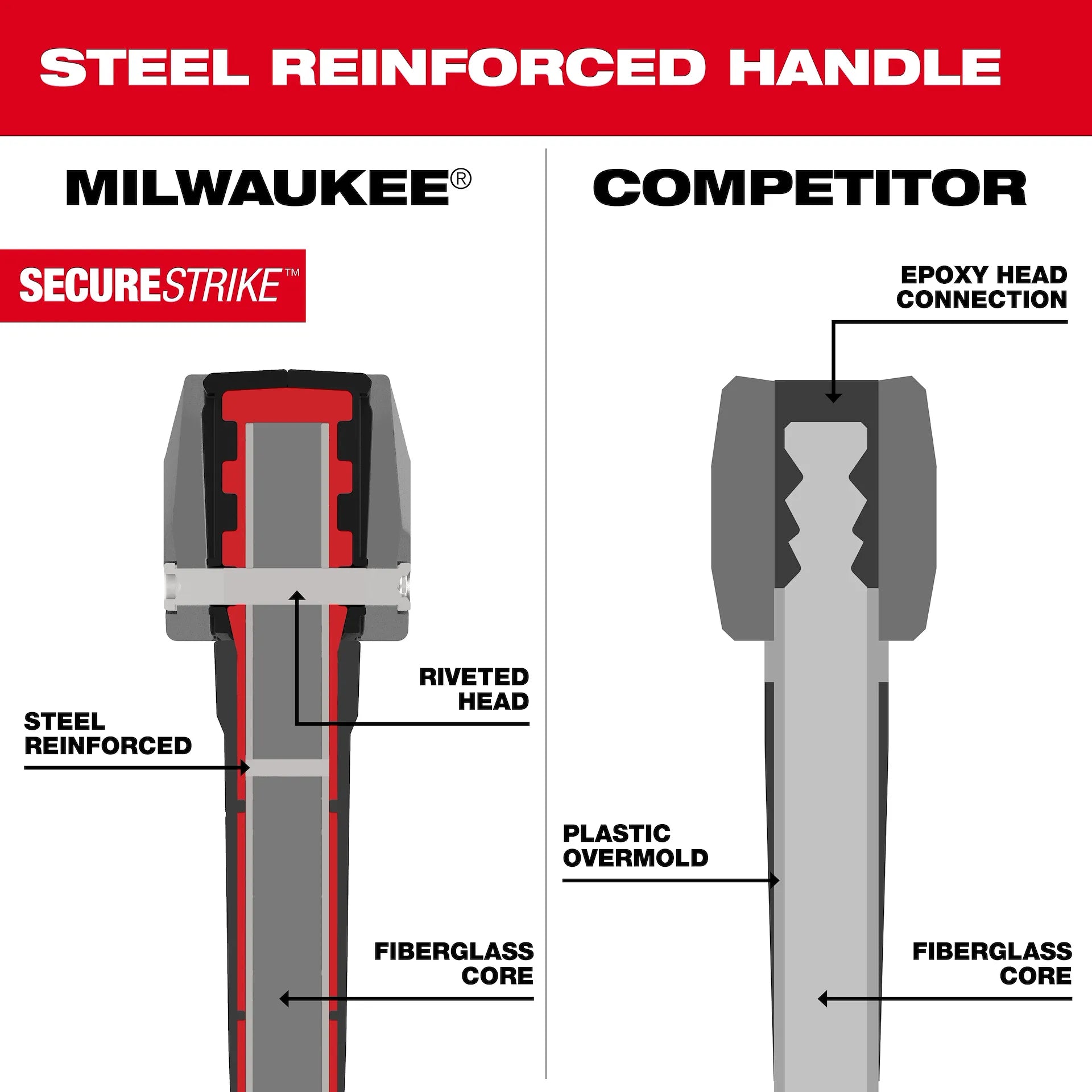 5lb Pick Mattock (36" Handle)