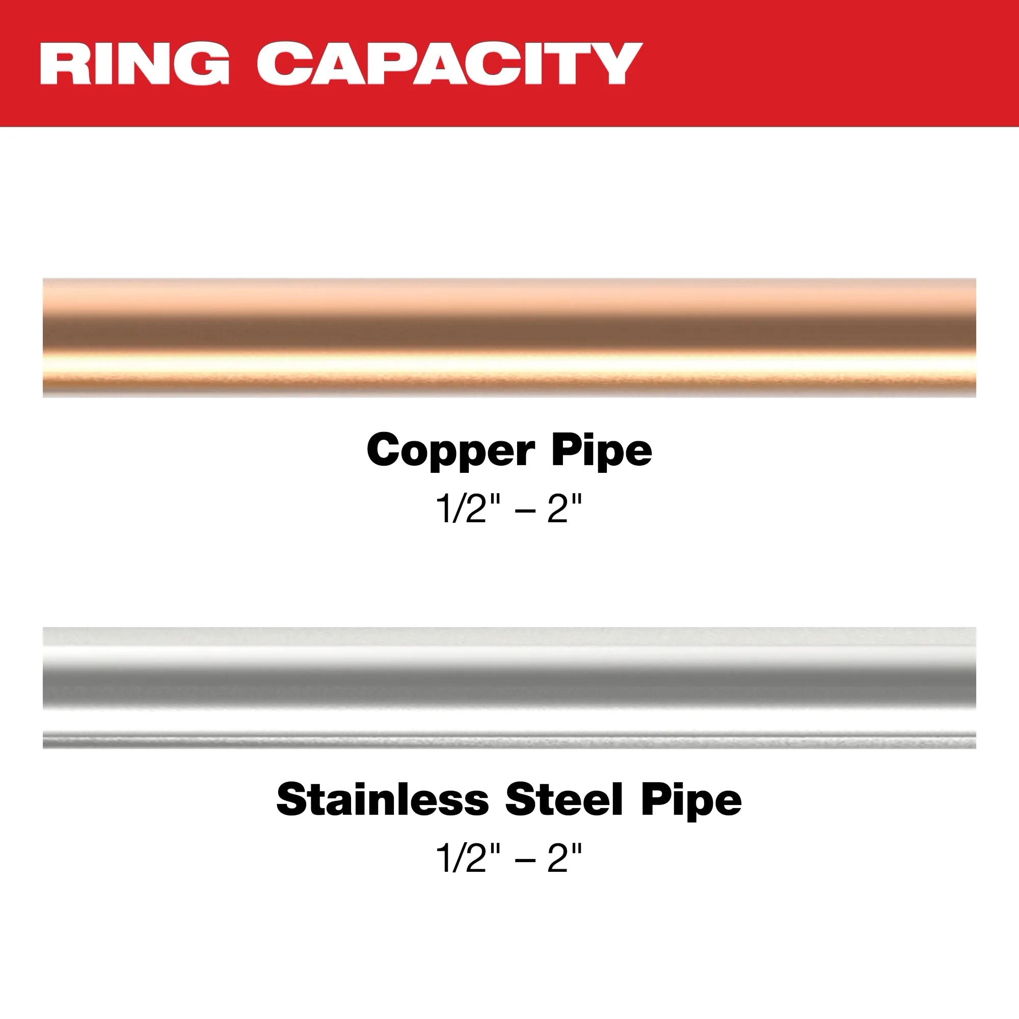 1/2" - 2" CTS-V Pivoting Press Ring Kit for M18™ FORCE LOGIC™ Press Tools