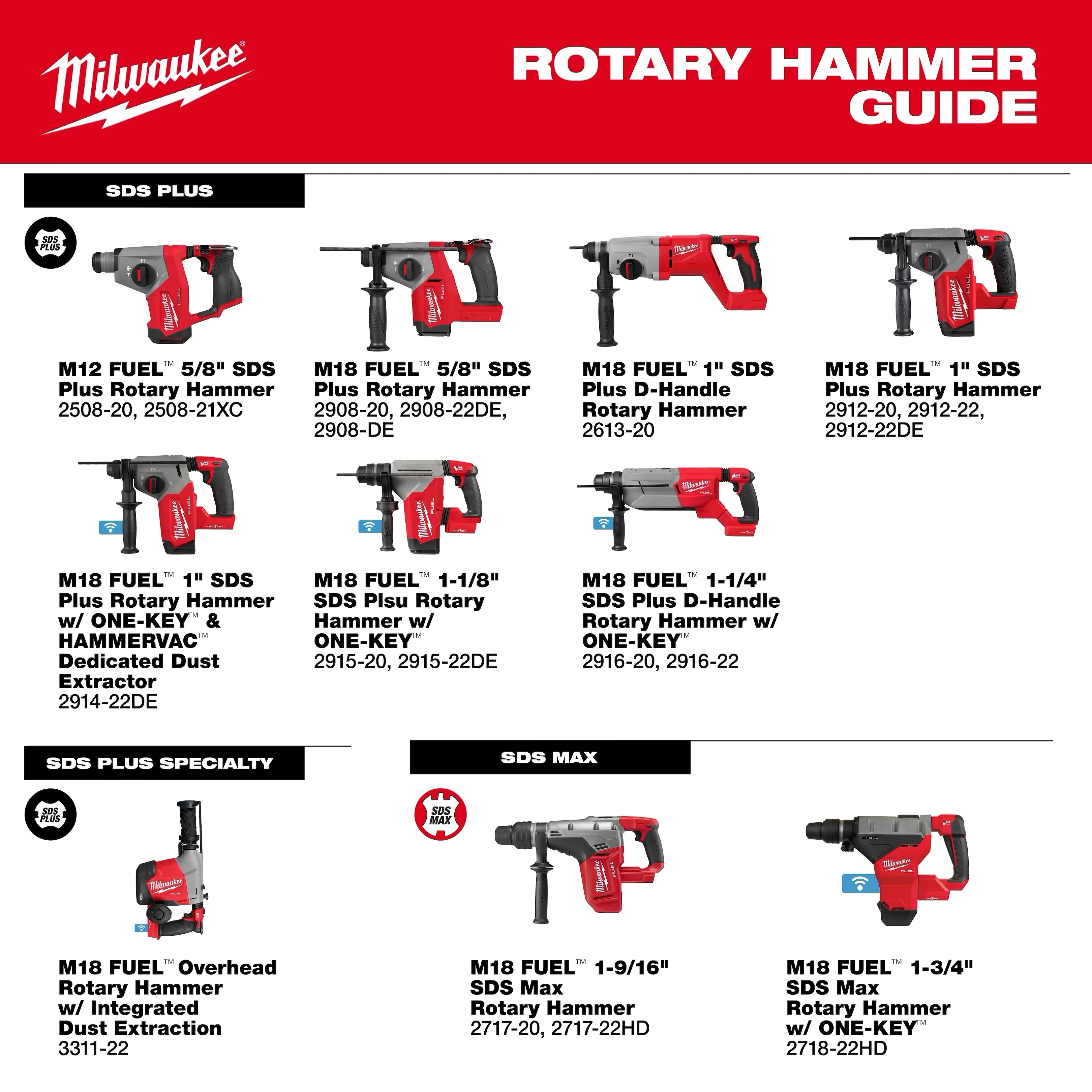 Milwaukee M18 FUEL 5/8in SDS Plus Rotary Hammer