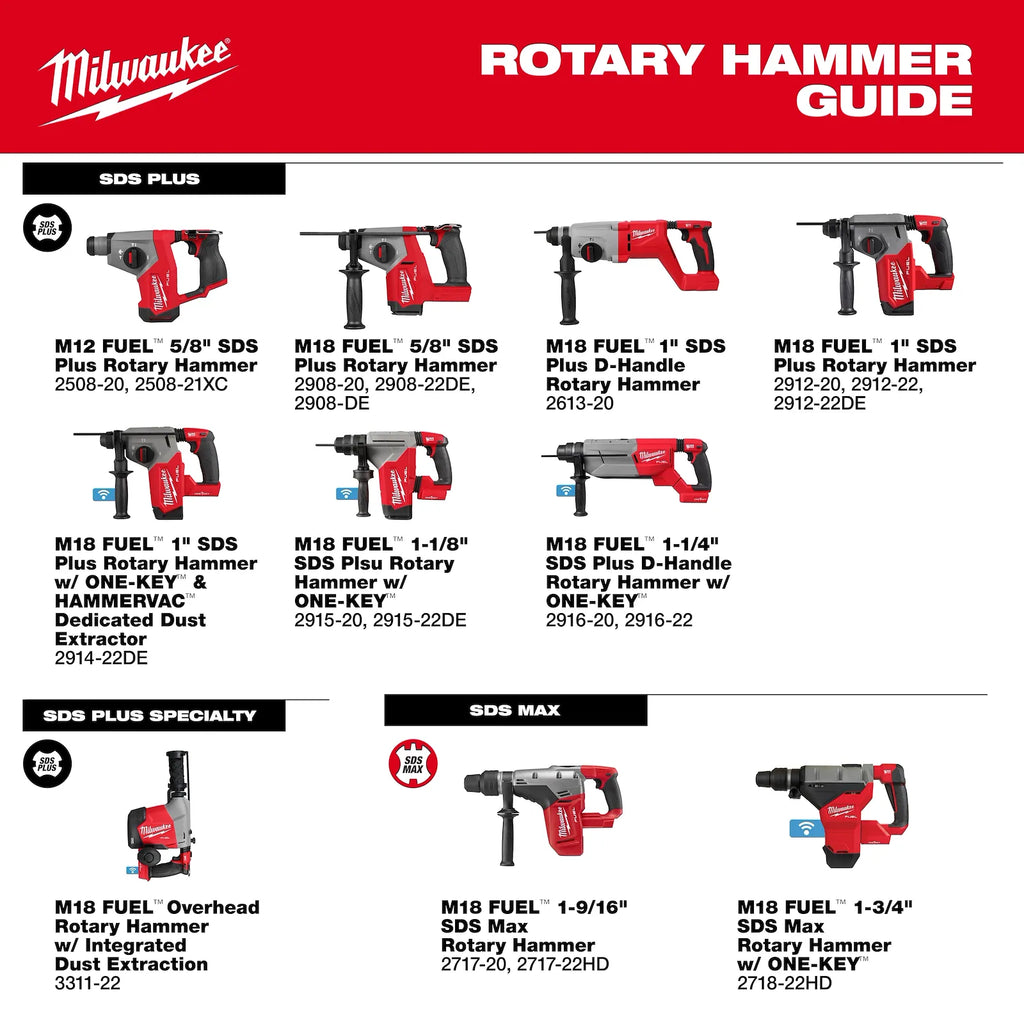 M18 FUEL™ 1-1/8" SDS Plus Rotary Hammer w/ ONE-KEY™