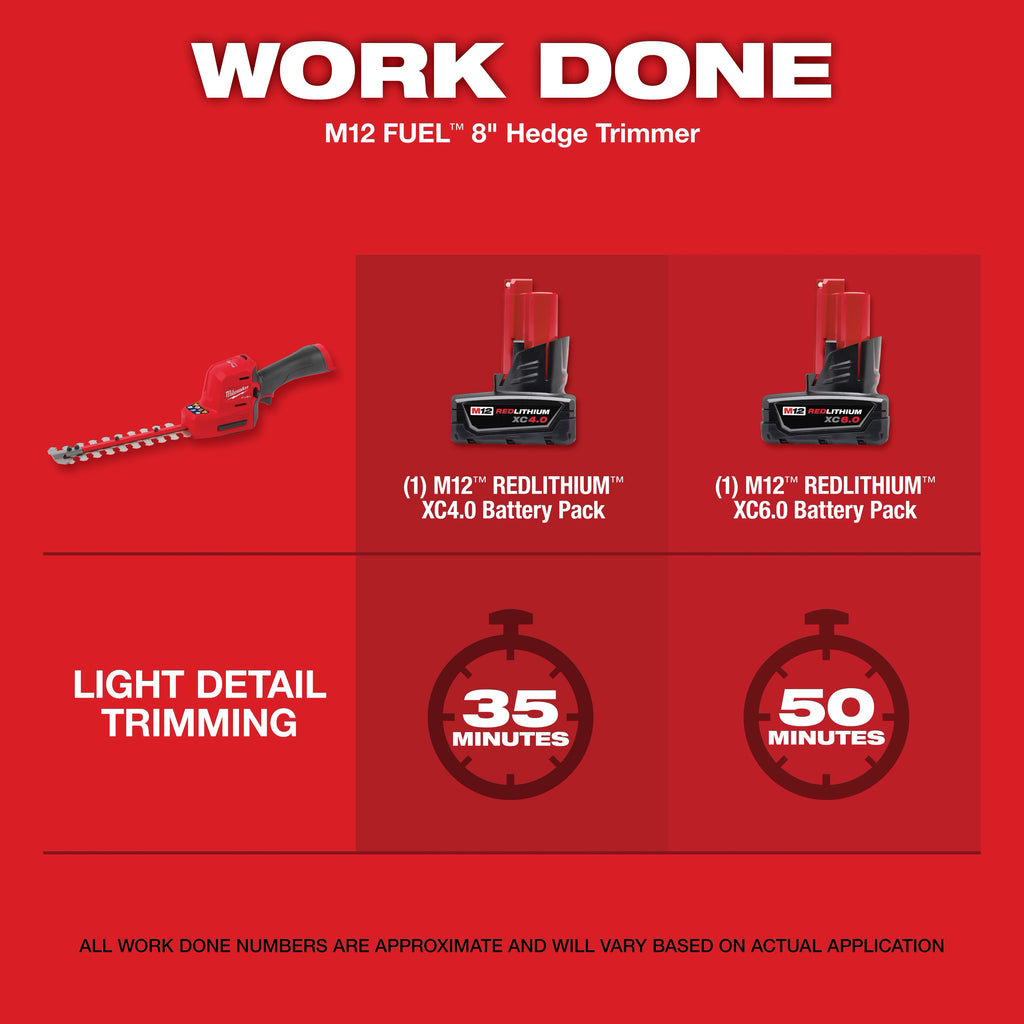 M12 FUEL™ 8" Hedge Trimmer