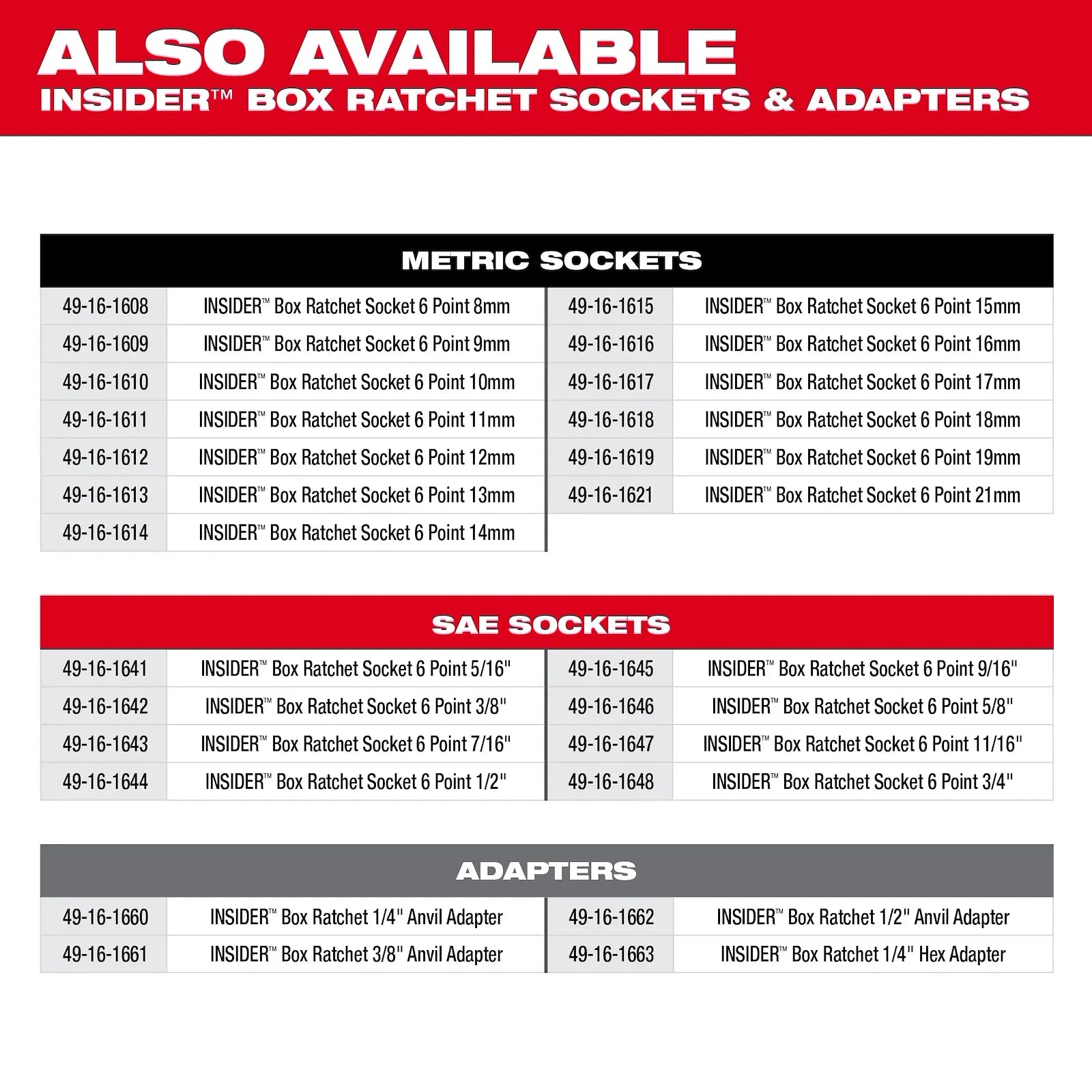 M12 FUEL™ INSIDER™ Extended Reach Box Ratchet