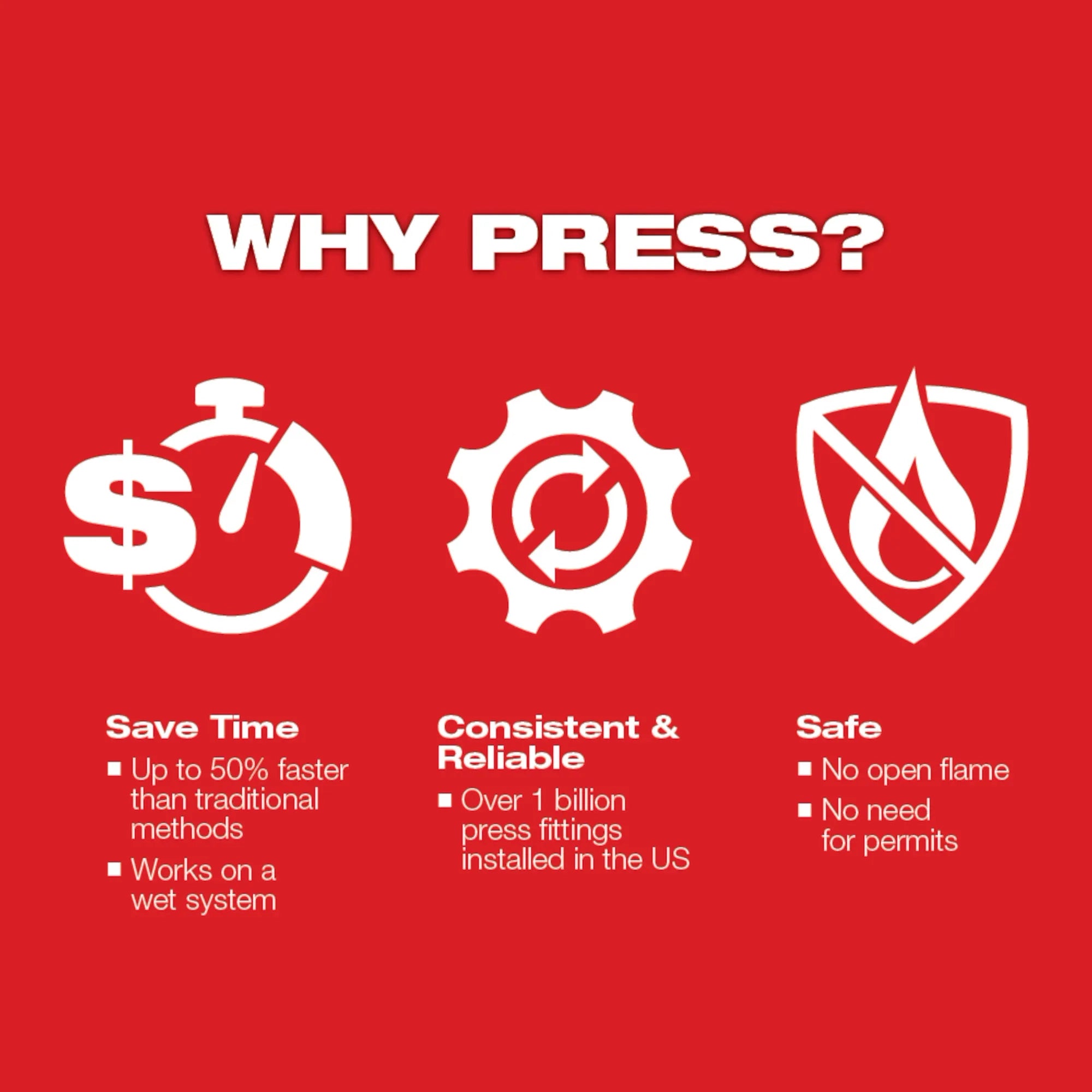 ZoomLock® MAX Press Jaw for M18™ FORCE LOGIC™ Press Tools