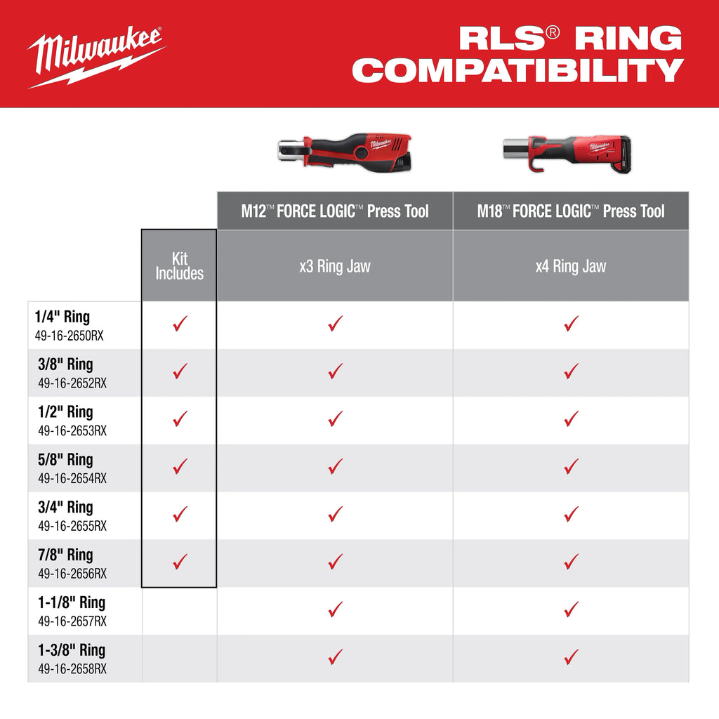 1/4" - 7/8" RLS® Pivoting Press Ring Kit for M18™ FORCE LOGIC™ Press Tool