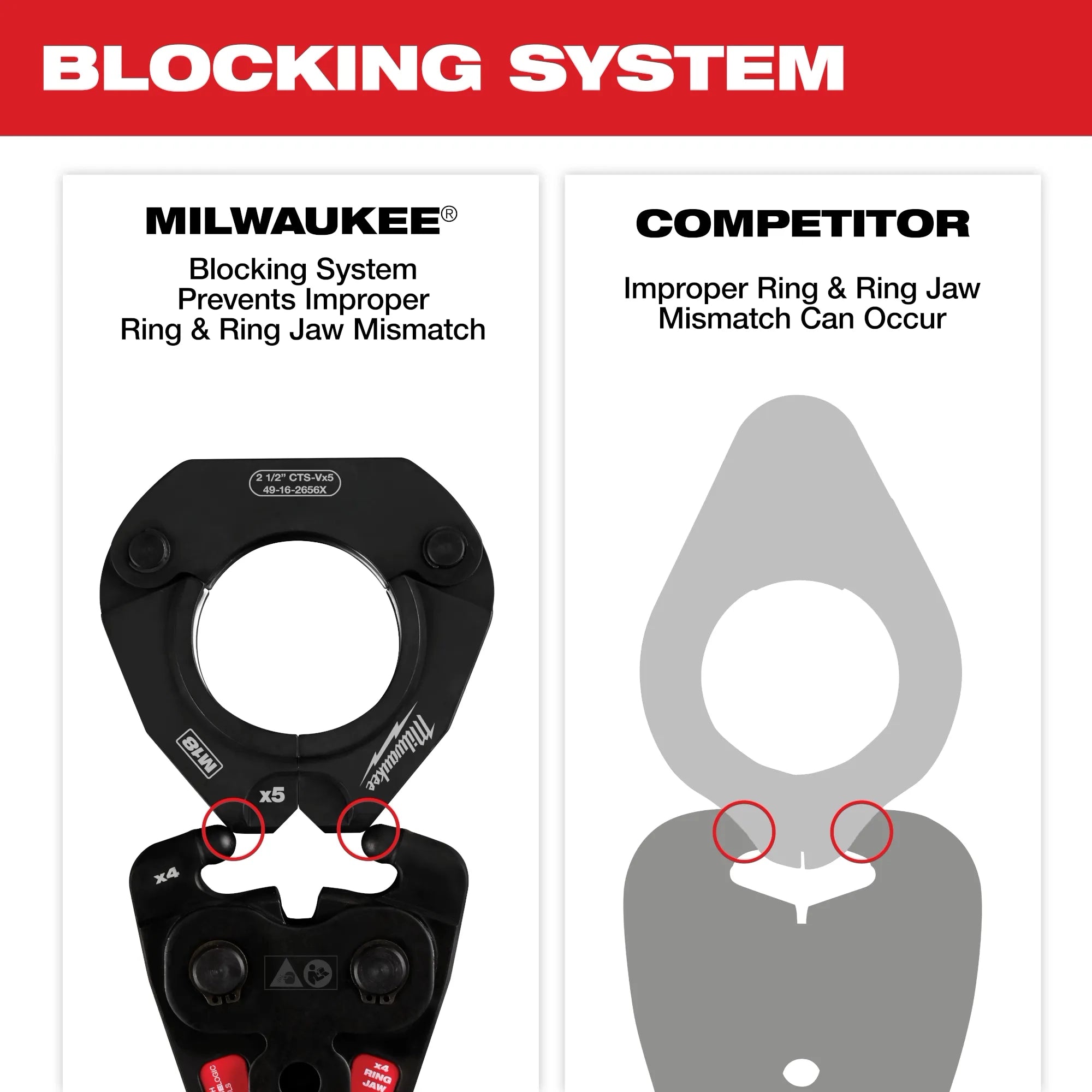 1/2" - 2" CTS-V Pivoting Press Ring Kit for M18™ FORCE LOGIC™ Press Tools