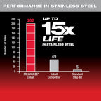 Cobalt Step Bit Kit (3PC)
