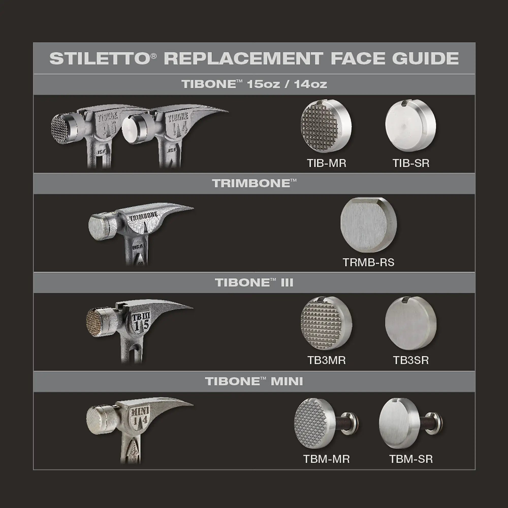 TIBONE™ MINI Milled Steel Replacement Face