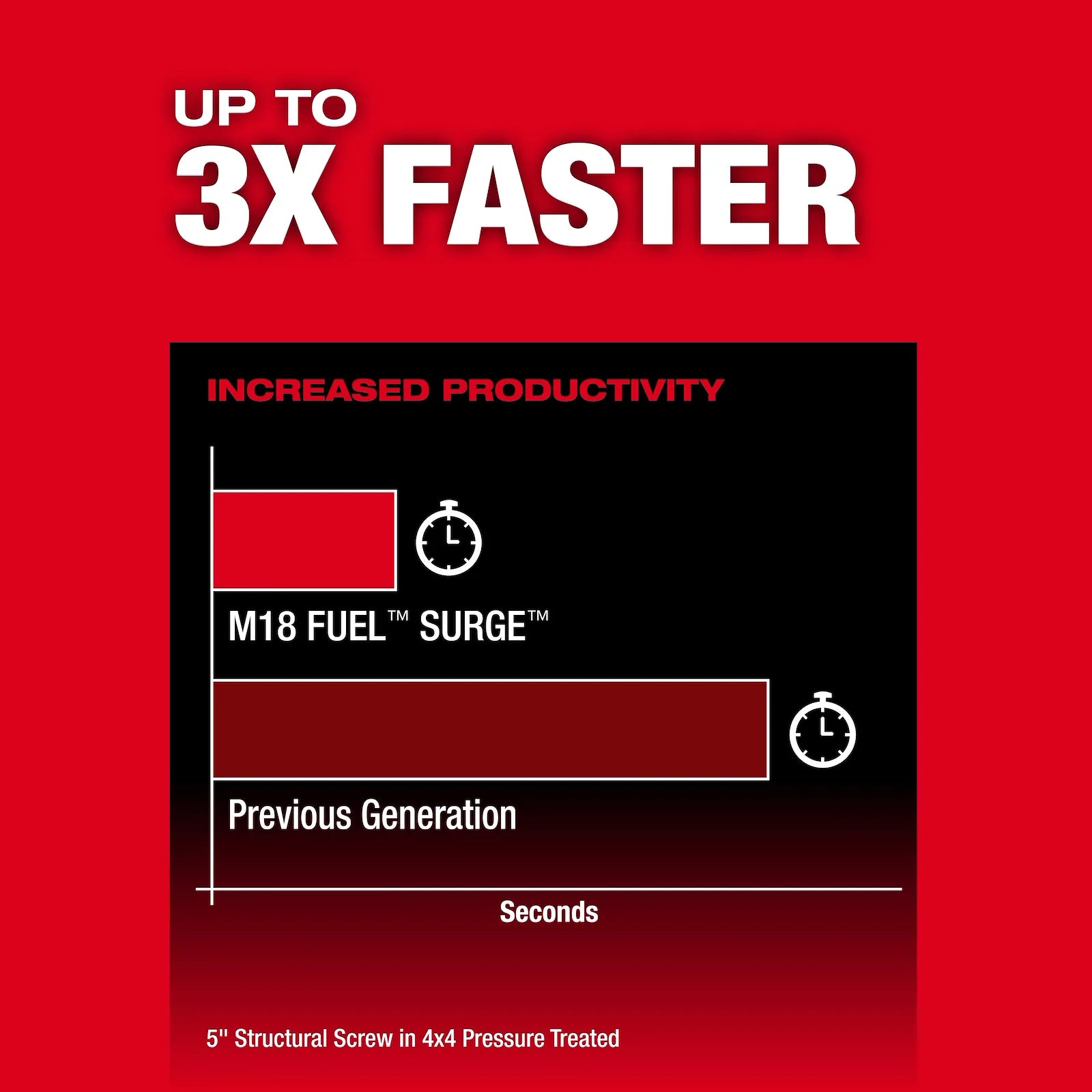 M18 FUEL™ 2-Tool Combo Kit