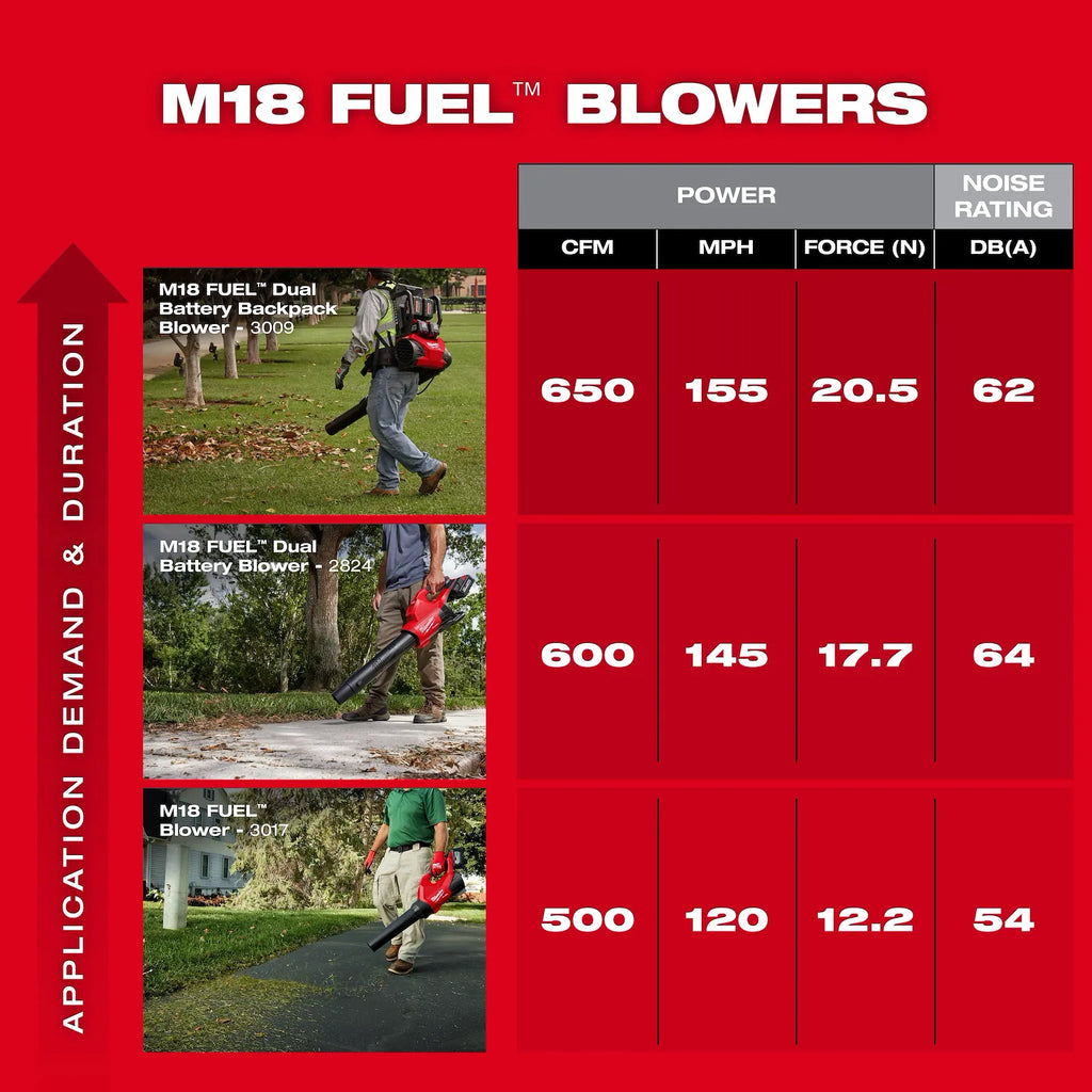 M18 FUEL™ Dual Battery Backpack Blower