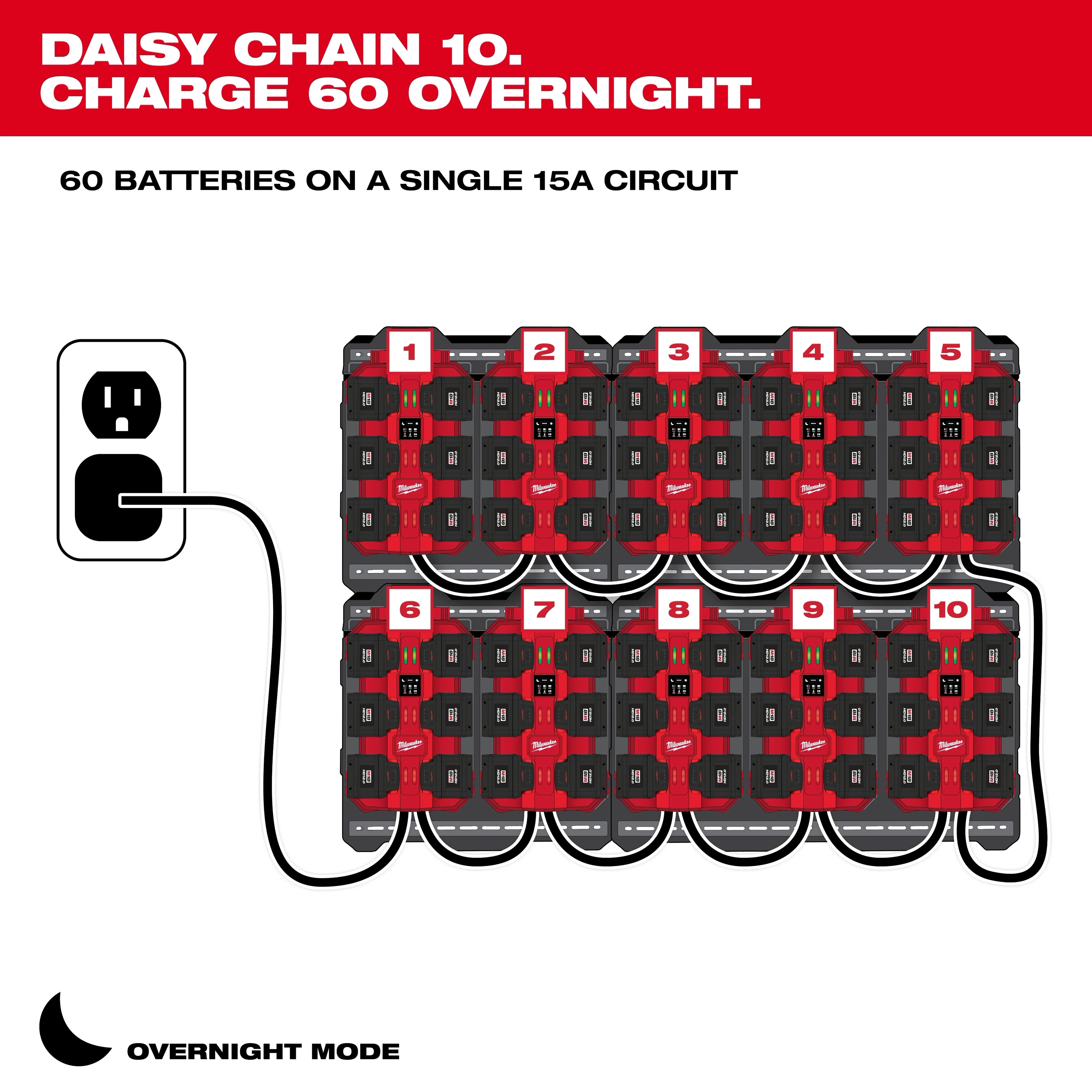 M18™ Six Bay Daisy Chain Rapid Charger w/ PACKOUT™ Compatibility