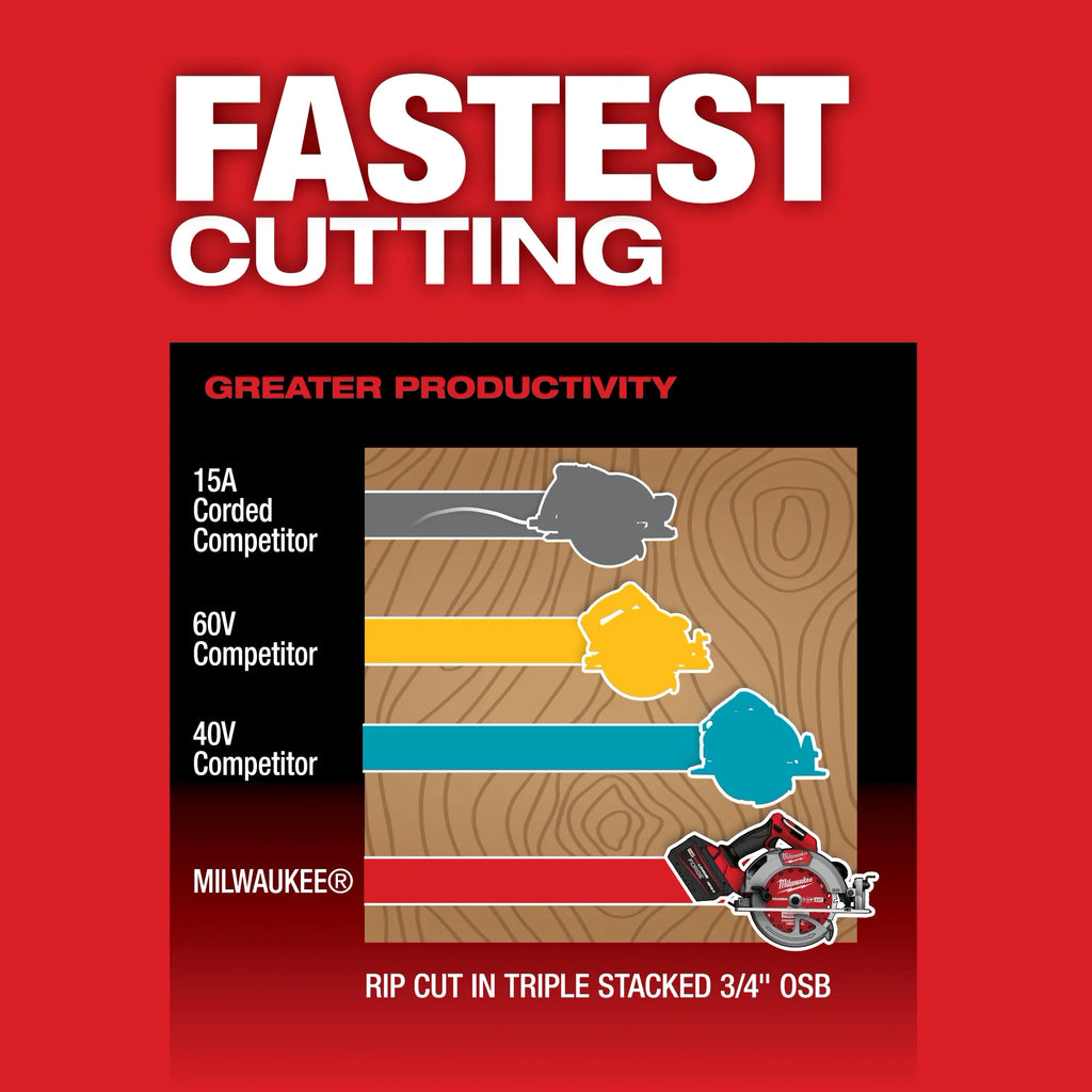 M18 FUEL™ 7-1/4” Circular Saw