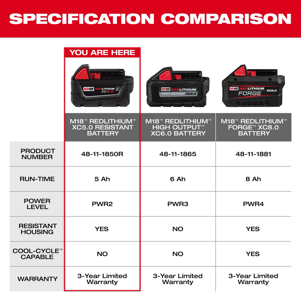 M18™ REDLITHIUM™ XC5.0 Resistant Battery