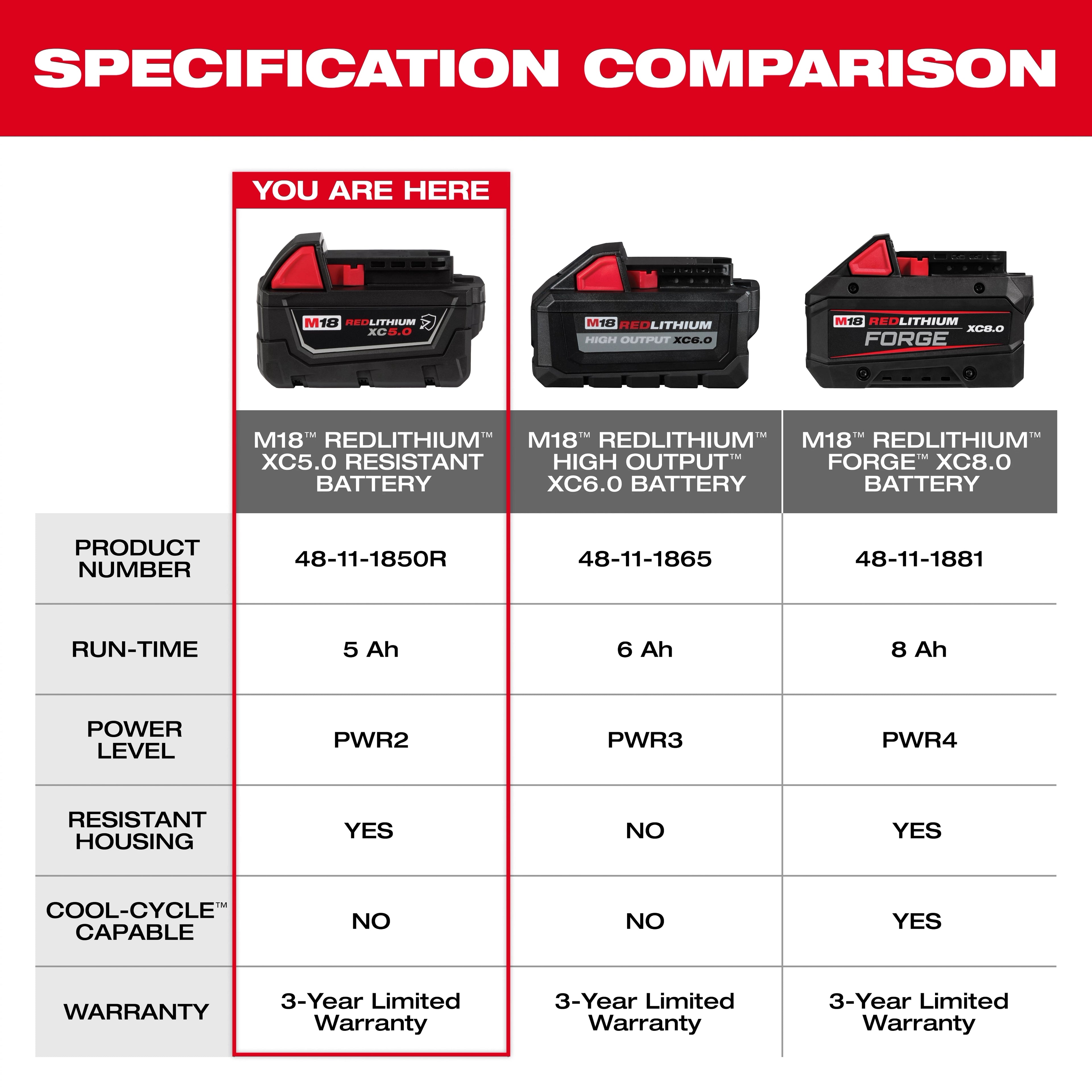 M18™ REDLITHIUM™ XC5.0 Resistant Battery